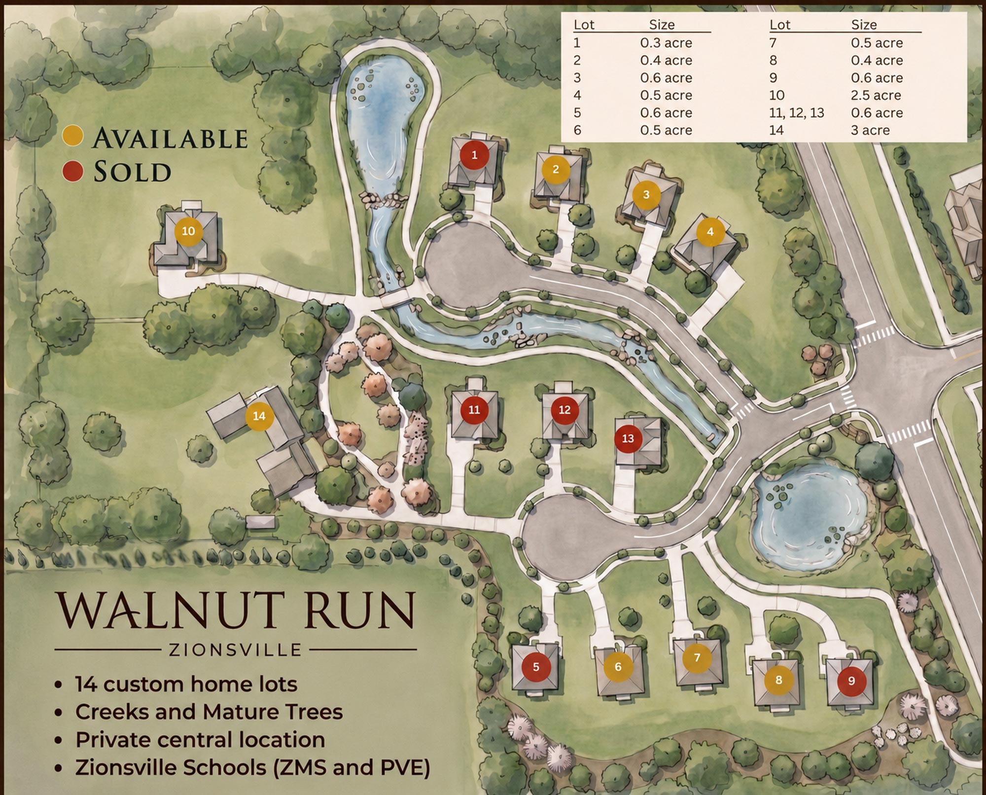 Available Homesites